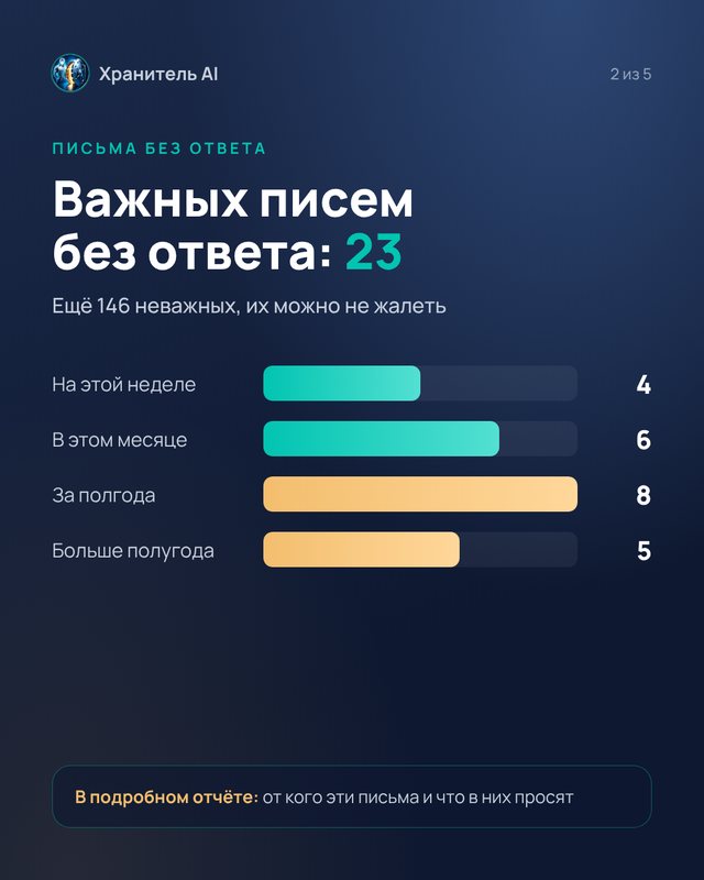 Важные письма без ответа